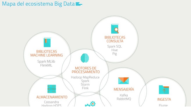 Mapa Big Data
