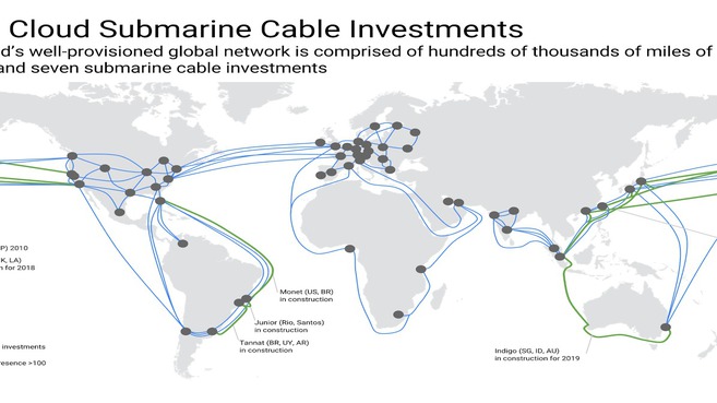 Cable submarino Google