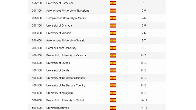 ranking universidades españolas