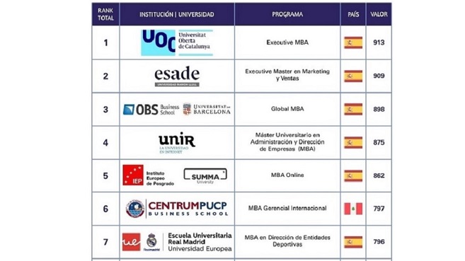 V Ranking de Instituciones de Formación Superior Online de Habla Hispana